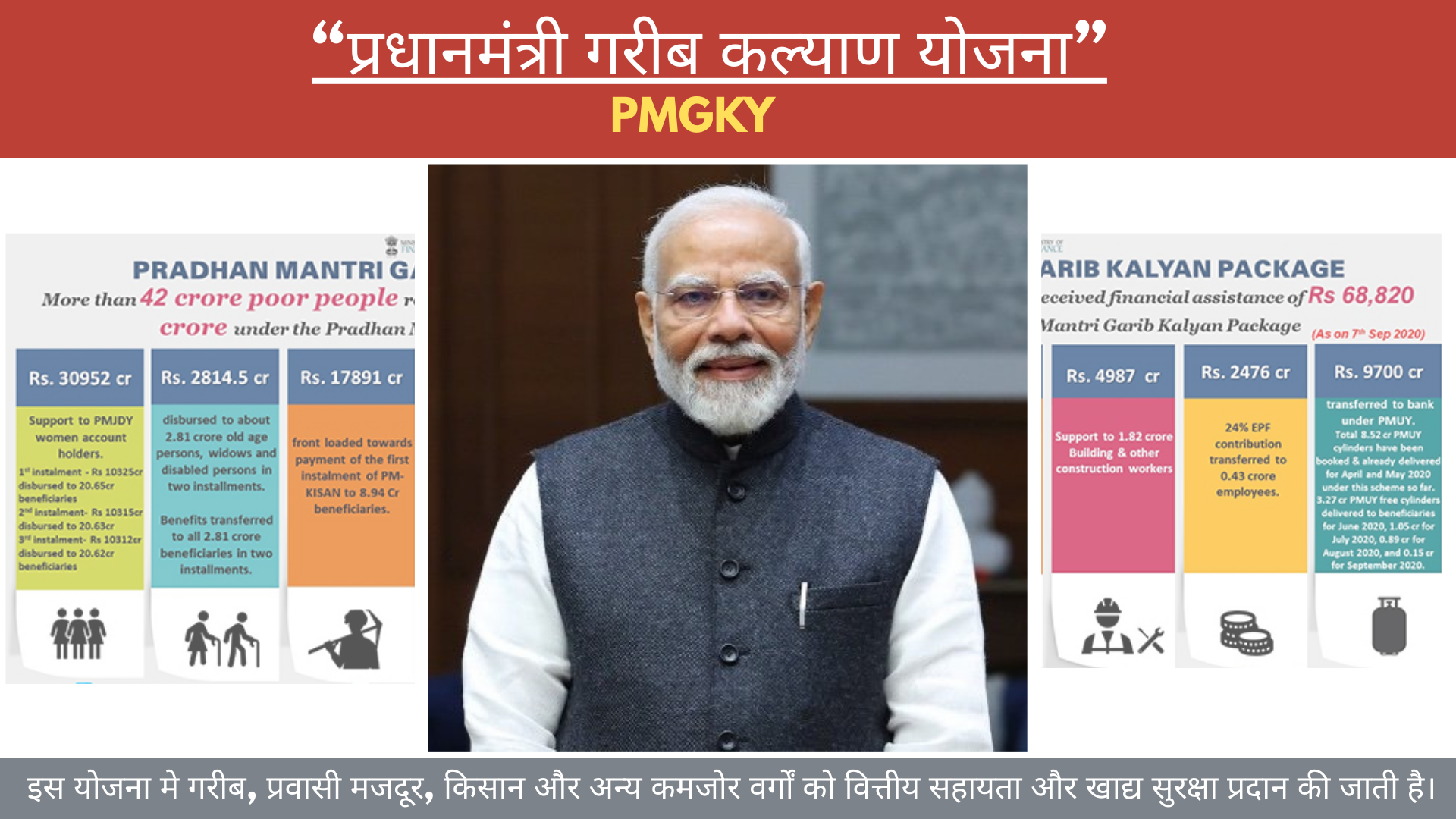 Pradhan Mantri Garib Kalyan Yojana