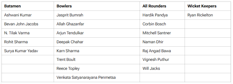 IPL Match 2025 Today