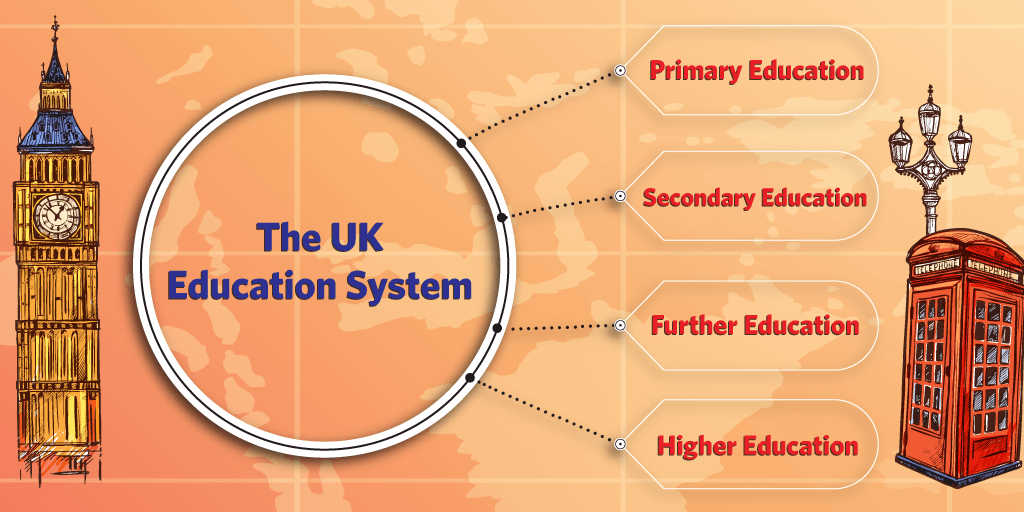 UK Education