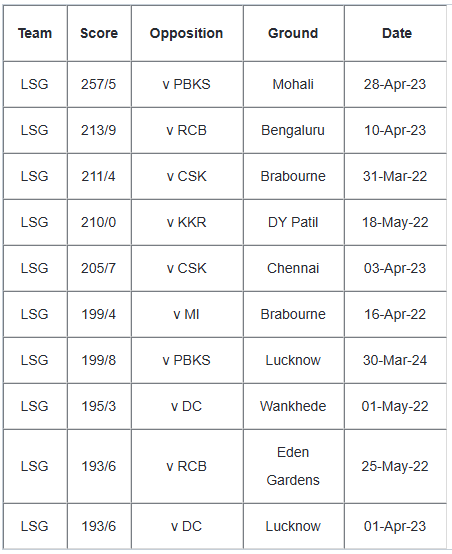 IPL 2025 Showdown