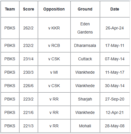 IPL 2025 Showdown